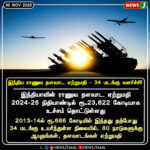 அரசு காப்பகத்தில் இருந்து 4 சிறுமிகள் மாயம் | Four Minor Girls Missing from Govt Shelter Home